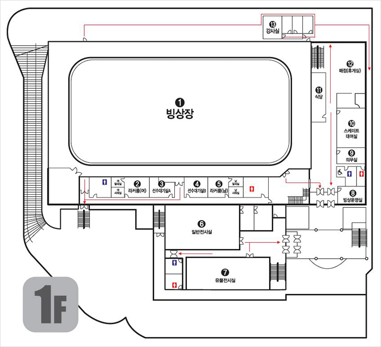 1층 입구에서 오른쪽에 매표소, 의무실, 장비대여실, 휴게실(식당), 왼쪽에는 락커룸(남,여), 화장실, 실내빙상장위치 실선은 입장동선, 점선은 퇴장동선, 1번부터 7번까지 위치내용은 본문참조
